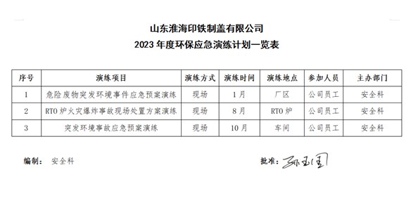 2023年環(huán)保應急演練計劃